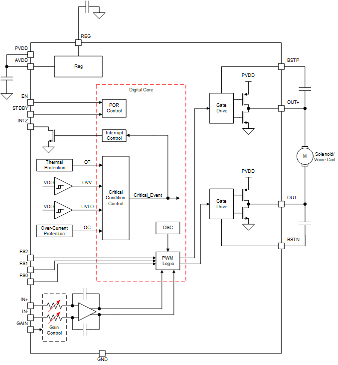 DRV2511QDAPRQ1 电路图