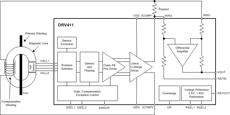 DRV411AIPWPR 电路图