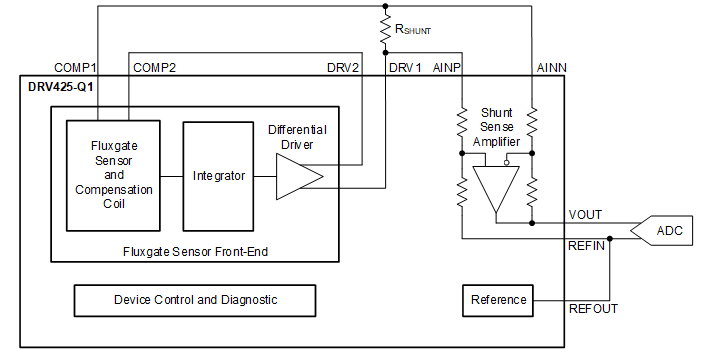 DRV425QWRTJRQ1 电路图