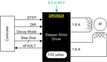 DRV8824RHDT 电路图