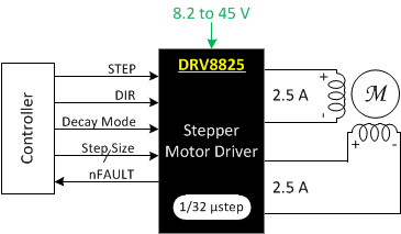DRV8825PWP 电路图