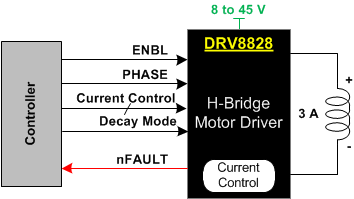 DRV8828PWP 电路图