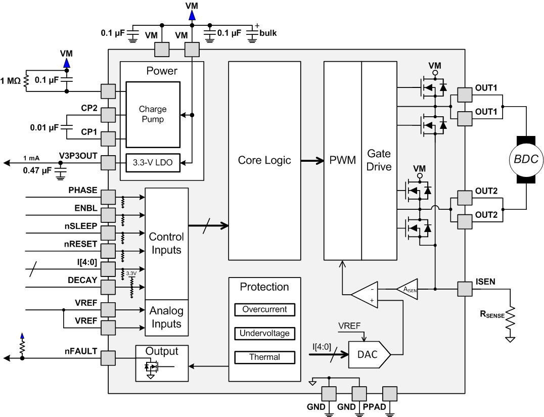 DRV8829PWP 电路图