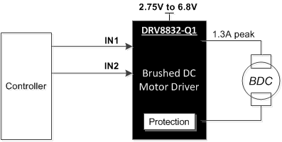 DRV8832QDGQRQ1 电路图