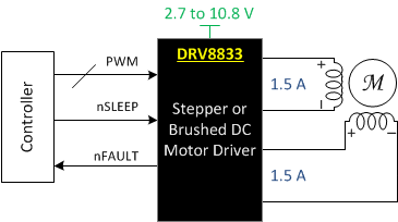 DRV8833RTYT 电路图