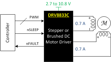 DRV8833CPWP 电路图