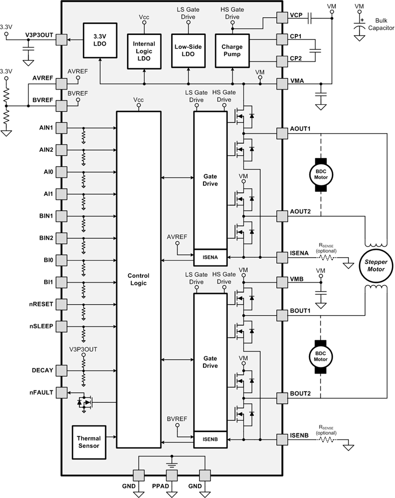 DRV8841PWPR 电路图