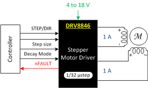 DRV8846RGET 电路图