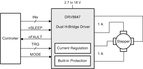 DRV8847RTER 电路图