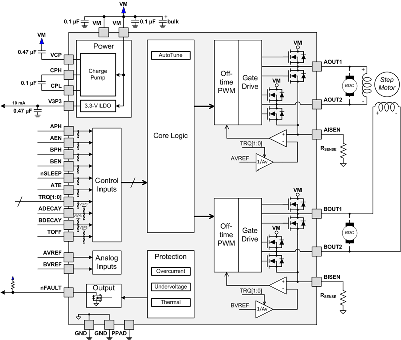 DRV8881PPWP 电路图