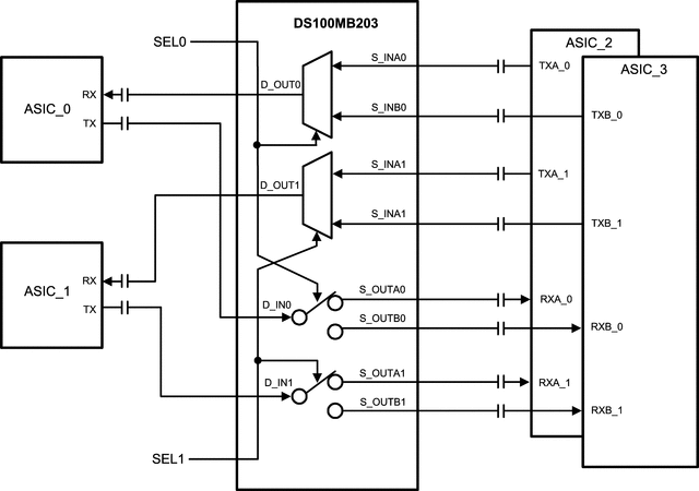 DS100MB203SQ/NOPB 电路图