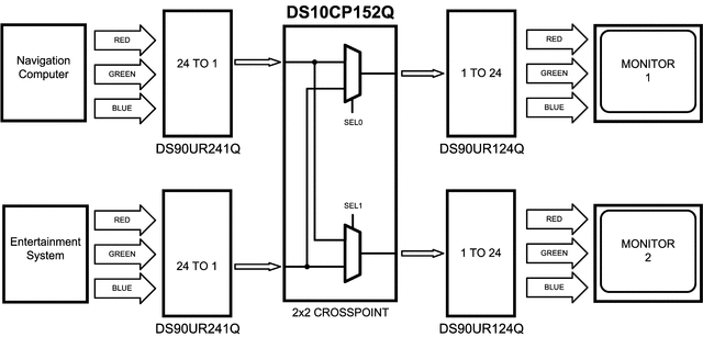 DS10CP152QMA/NOPB 电路图