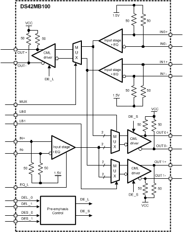 DS42MB100TSQ/NOPB 电路图