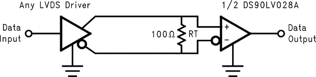 DS90LV028AHMX/NOPB 电路图