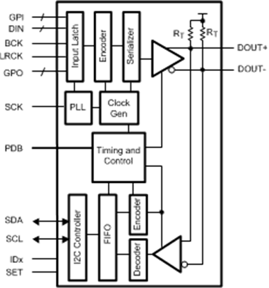 DS90UA101TRTVTQ1 电路图