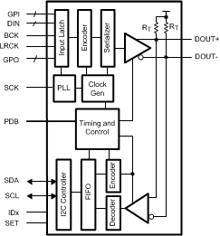 DS90UA102TRHSJQ1 电路图