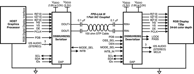 DS90UH925QSQX/NOPB 电路图