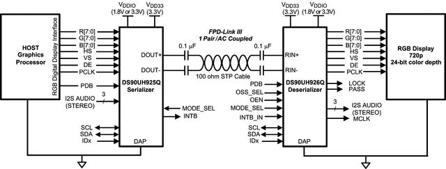 DS90UH926QSQE/NOPB 电路图