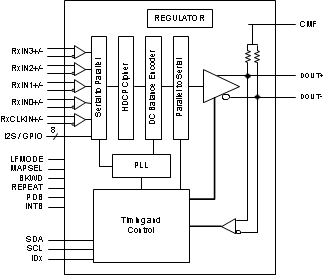 DS90UH927QSQX/NOPB 电路图