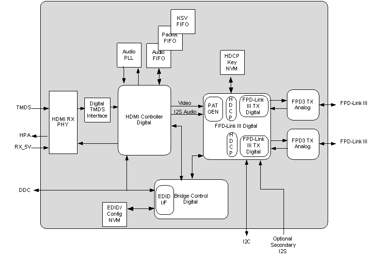 DS90UH949ATRGCRQ1 电路图