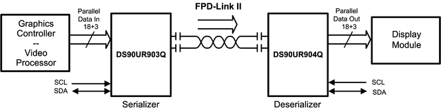 DS90UR903QSQE/NOPB 电路图