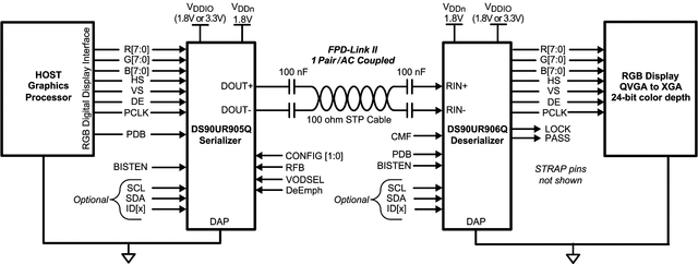 DS90UR906QSQX/NOPB 电路图