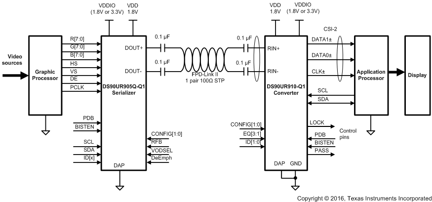 DS90UR910QSQX/NOPB 电路图