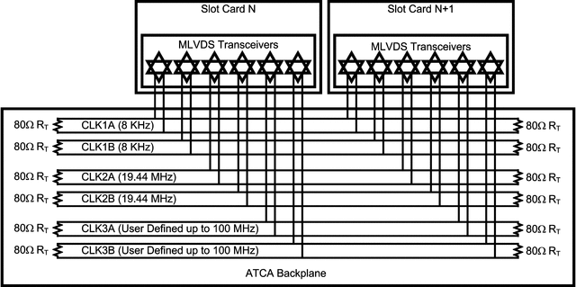 DS91C176TMAX/NOPB 电路图