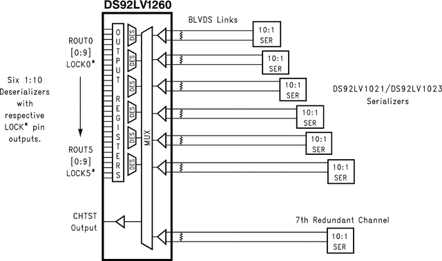DS92LV1260TUJB/NOPB 电路图