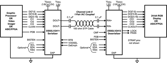 DS92LV2412SQX/NOPB 电路图