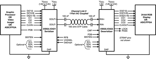 DS92LV2422SQX/NOPB 电路图