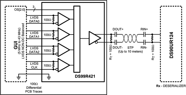 DS99R421ISQ/NOPB 电路图