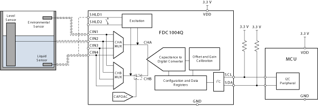 FDC1004QDGSRQ1 电路图