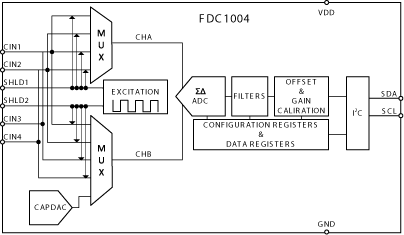 FDC1004DSCJ 电路图
