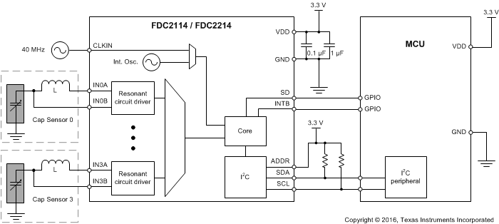 FDC2214QRGHRQ1 电路图