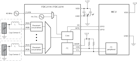 FDC2214RGHR 电路图