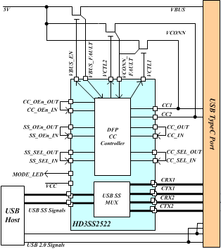HD3SS2522RHUR 电路图