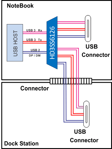 HD3SS6126RUAR 电路图