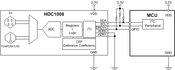 HDC1008YPAR 电路图