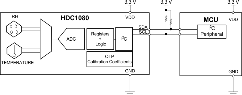 HDC1080DMBR 电路图