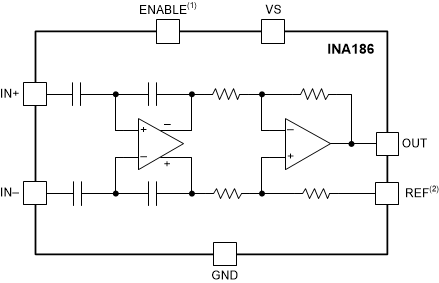 INA186A4IDCKT 电路图