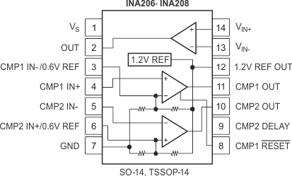 INA208AIDGSR 电路图