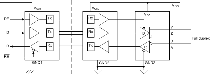 ISO1432BDW 电路图