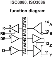 ISO3086DWG4 电路图
