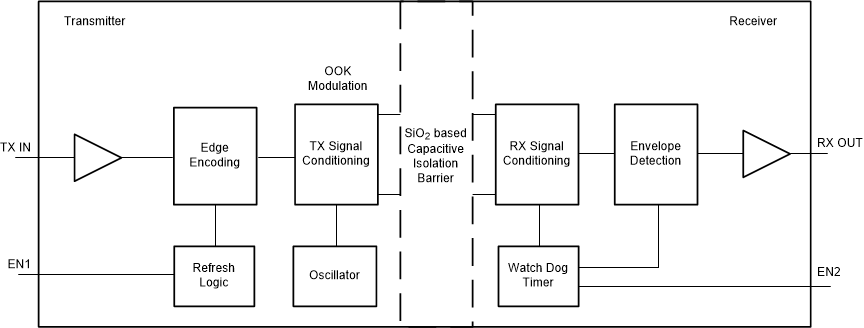 ISO7041DBQ 电路图