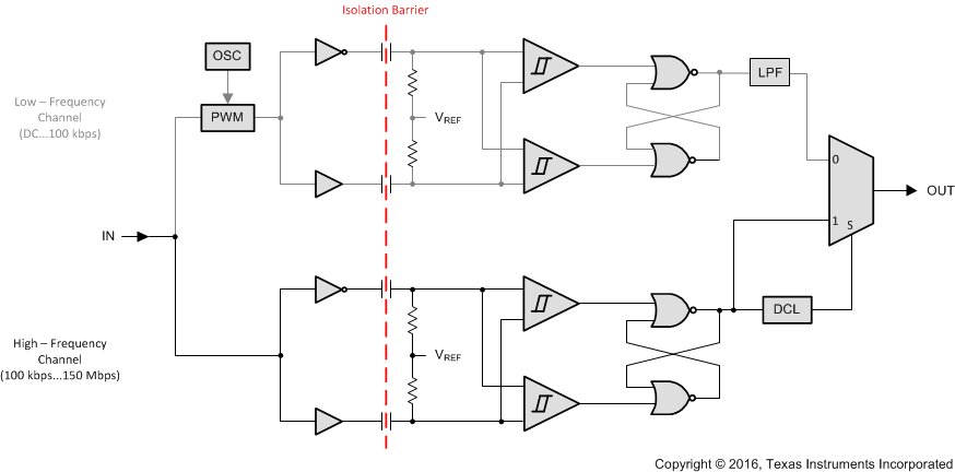 ISO7220BDR 电路图