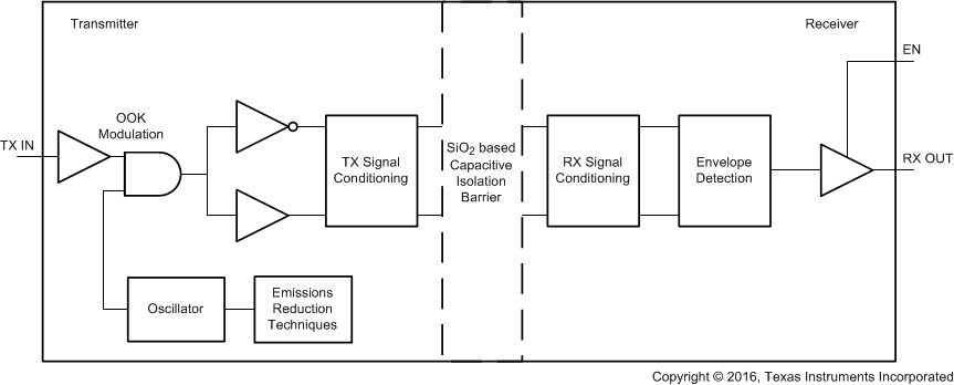 ISO7740QDBQQ1 电路图