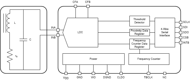 LDC1001NHRR 电路图