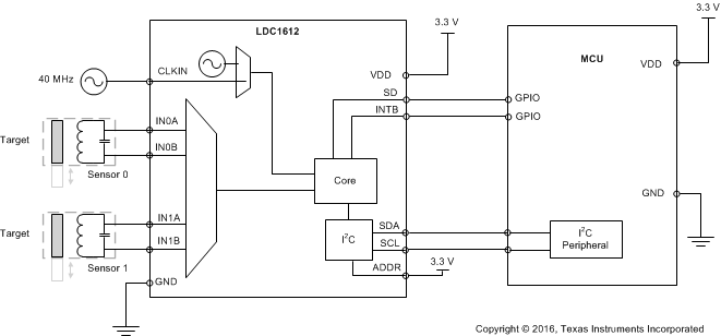 LDC1614QRGHRQ1 电路图