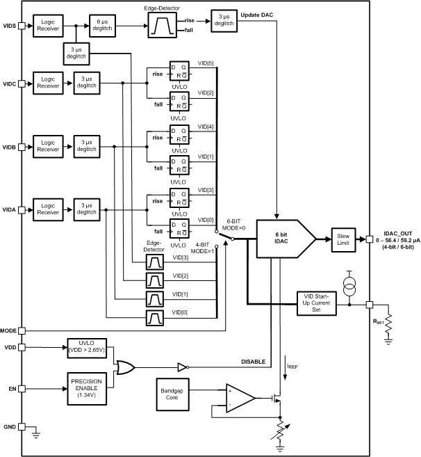 LM10011SD/NOPB 电路图